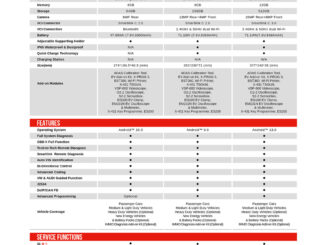 X431 PAD IX, Pad VII, PRO3 Comparison