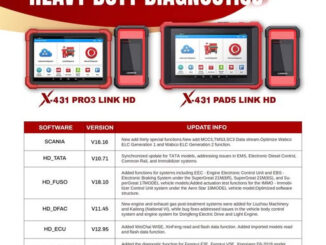 Launch X431 PAD V & PRO3 LINK HD Diagnostic Software Update