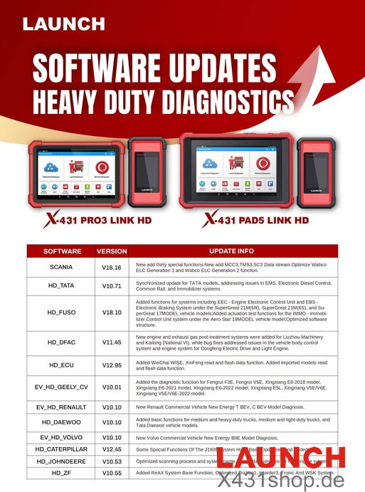 Launch X431 PAD V & PRO3 LINK HD Diagnostic Software Update