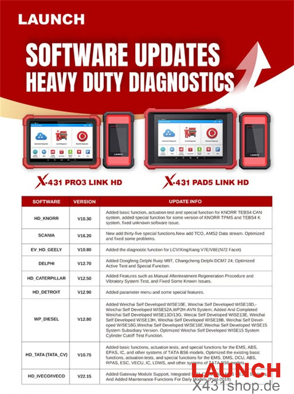 Launch X431 PAD V and PRO3 LINK HD Diagnostic Software Update (April 2026)