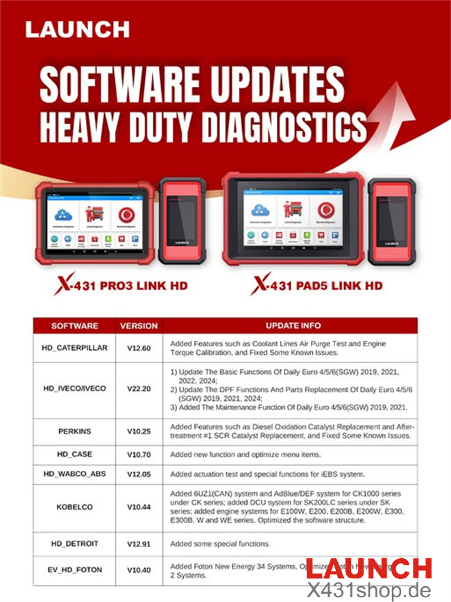 Launch X431 Heavy-Duty Software Update Released