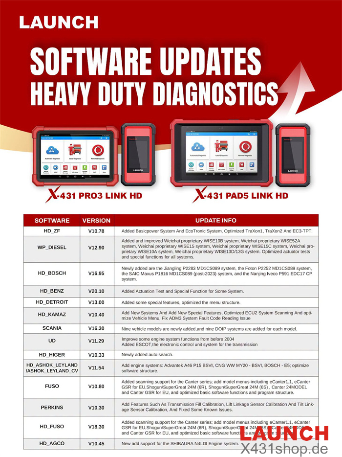 LAUNCH Heavy Duty Diagnostic Software Updates (21th Aug, 2026)