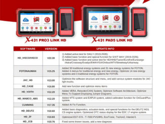 Launch X431 Heavy-Duty Diagnostic Software Update