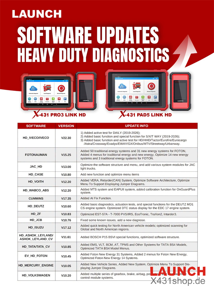 Launch X431 Heavy-Duty Diagnostic Software Update